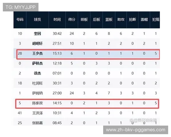 工资最低的CBA球队名单及薪酬结构分析